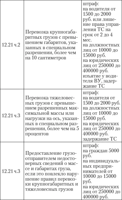 Эй инспектор ты не прав Все о том как противостоять произволу ГИБДД на дорогах - фото 41