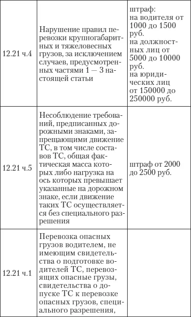 Эй инспектор ты не прав Все о том как противостоять произволу ГИБДД на дорогах - фото 42