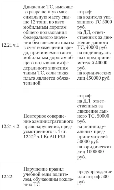 Эй инспектор ты не прав Все о том как противостоять произволу ГИБДД на дорогах - фото 44
