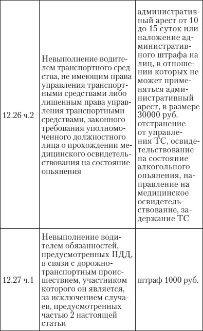 Эй инспектор ты не прав Все о том как противостоять произволу ГИБДД на дорогах - фото 48