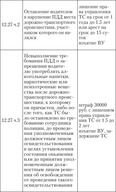 Эй инспектор ты не прав Все о том как противостоять произволу ГИБДД на дорогах - фото 49