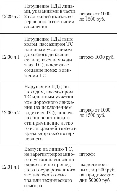 Эй инспектор ты не прав Все о том как противостоять произволу ГИБДД на дорогах - фото 51