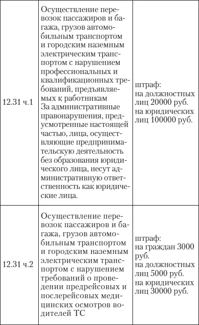 Эй инспектор ты не прав Все о том как противостоять произволу ГИБДД на дорогах - фото 52
