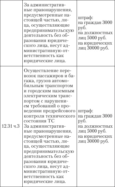 Эй инспектор ты не прав Все о том как противостоять произволу ГИБДД на дорогах - фото 53