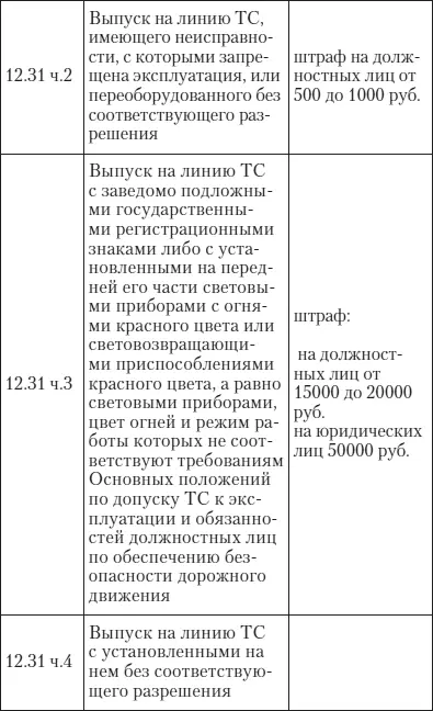 Эй инспектор ты не прав Все о том как противостоять произволу ГИБДД на дорогах - фото 54