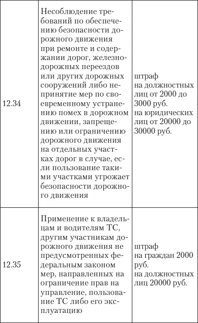 разрешается движение ТС к месту устранения причины запрещения эксплуатации - фото 56