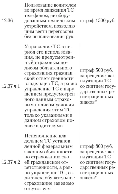 разрешается движение ТС к месту устранения причины запрещения эксплуатации - фото 57