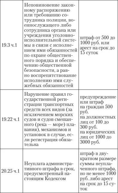 разрешается движение ТС к месту устранения причины запрещения эксплуатации - фото 58