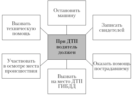 если на месте ДТП у Вас изъяли документы не выдав взамен ничего не - фото 60