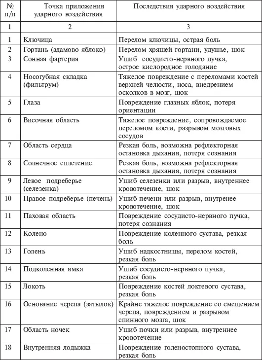 Рис 1 ГЛАВА 1 СТРУКТУРА СОДЕРЖАНИЕ И ПОРЯДОК ПРОВЕДЕНИЯ ЗАНЯТИЙ - фото 22