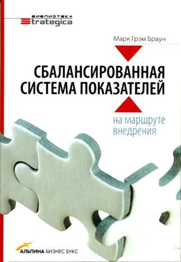 Марк Браун Сбалансированная система показателей: на маршруте внедрения обложка книги