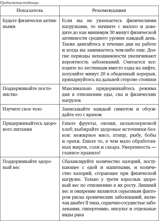 10 действий которые вы можете сделать сегодня и которые уменьшат вероятность - фото 91