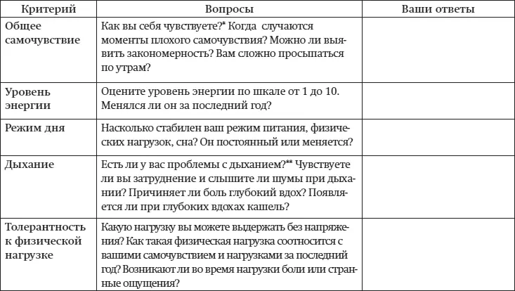 Этот вопрос пожалуй самый важный из всех которые нужно себе задать Вы - фото 96