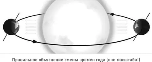Это разумное объяснение его трудно варьировать потому что все его детали - фото 2