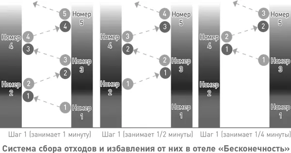 Весь собранный в отеле мусор из Вселенной исчезает Исчезает в никуда Но - фото 24