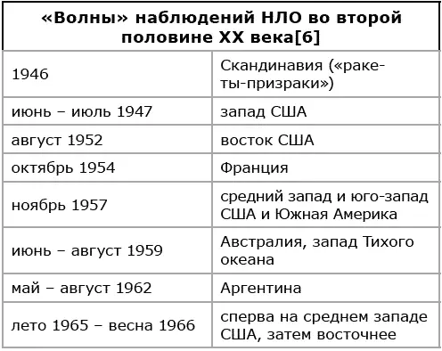 Неоднократно отмечалось то что НЛО имеют повышенный интерес к военным базам и - фото 34