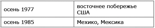 Неоднократно отмечалось то что НЛО имеют повышенный интерес к военным базам и - фото 35