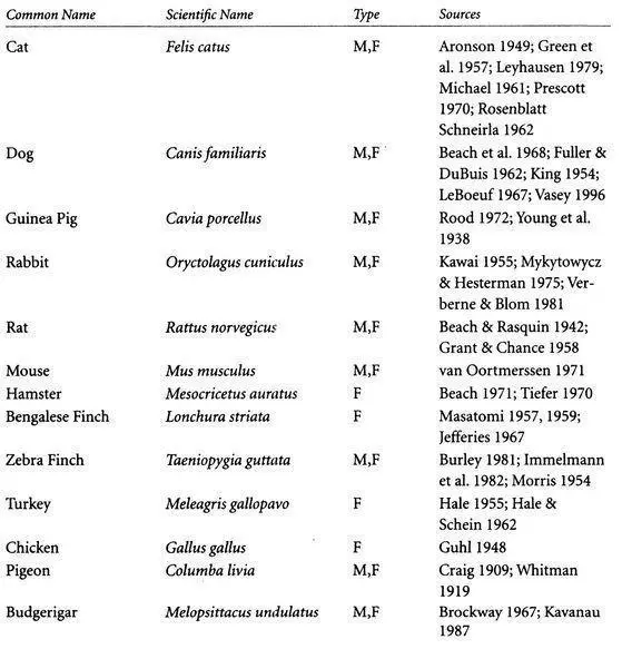 References Reptiles and Amphibians Arnold S J 1976 Sexual Behavior - фото 235