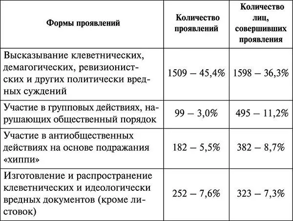 Высказывание клеветнических демагогических ревизионистских и других - фото 6