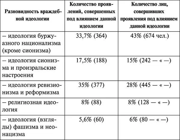 Тот факт что подавляющая часть участников проявлений 58 выступала с - фото 8