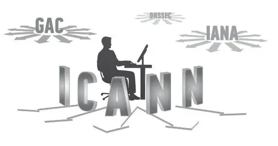 С другой стороны фактическое техническое управление IANA пока сохраняется в - фото 20