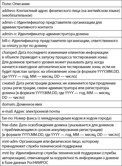 Тысячи доменов Сколько имен внутри домена первого уровня может находиться под - фото 26