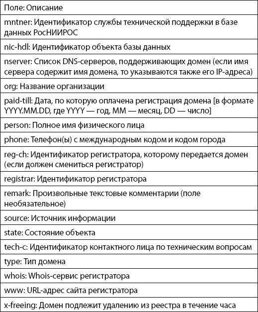 Тысячи доменов Сколько имен внутри домена первого уровня может находиться под - фото 27