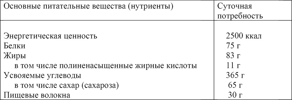 Кремлевская и другие белковые диеты Кремлевскую диету трудно назвать - фото 3