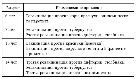 Глава 2 Виды прививок Вакцинопрофилактика это единственный способ защитить - фото 1