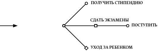 Подцель первая брешь в стене проблем и первое звено вашего плана но она - фото 6