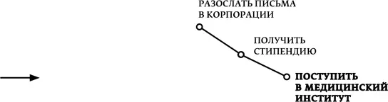 Может ли она отправить эти письма завтра Нет Что ей нужно сделать сначала - фото 8