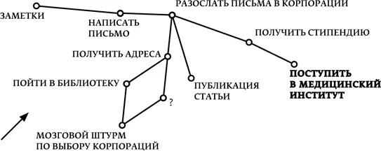 Третий вопрос может Мэри завтра опубликовать статью о своем плане в местной - фото 11
