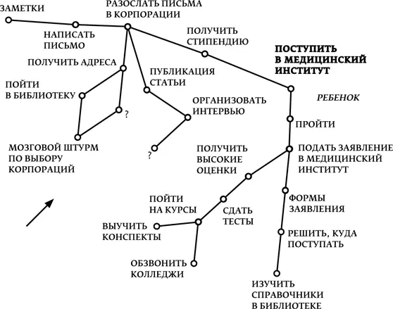 Второй этап мозгового штурма делает досягаемой даже самую неприступную цель - фото 13