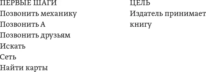 Или как Мэри Смысл блоксхемы не в том чтобы до мельчайших подробностей - фото 15
