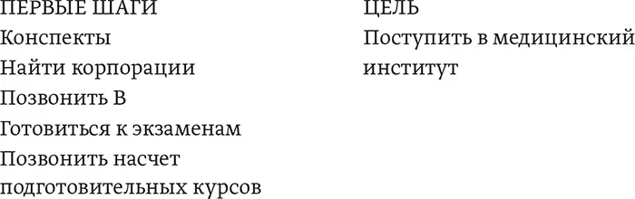 Смысл блоксхемы не в том чтобы до мельчайших подробностей расписать ваш план - фото 16