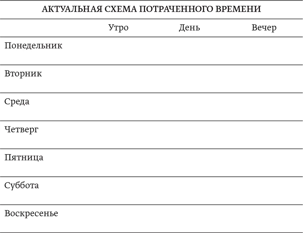 Чаще всего встречаются две реакции на результаты 1 Я понятия не имел что - фото 17