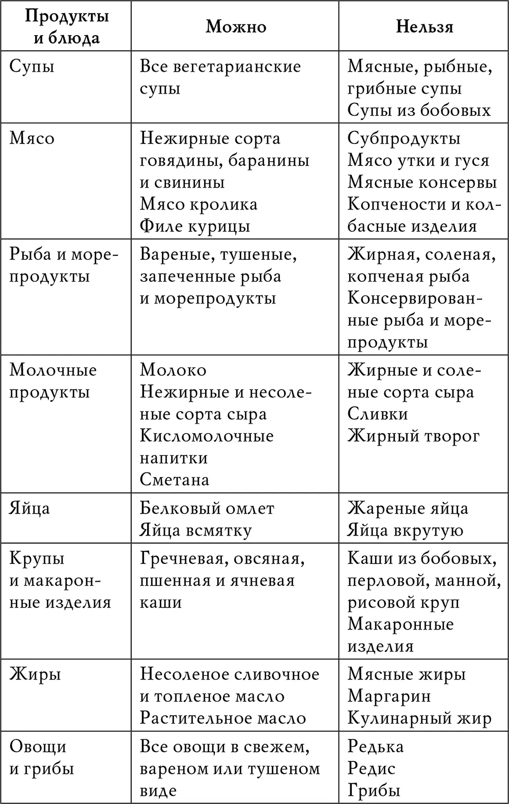 Не рекомендуется заправлять блюда майонезом Для салатов подойдут растительное - фото 22