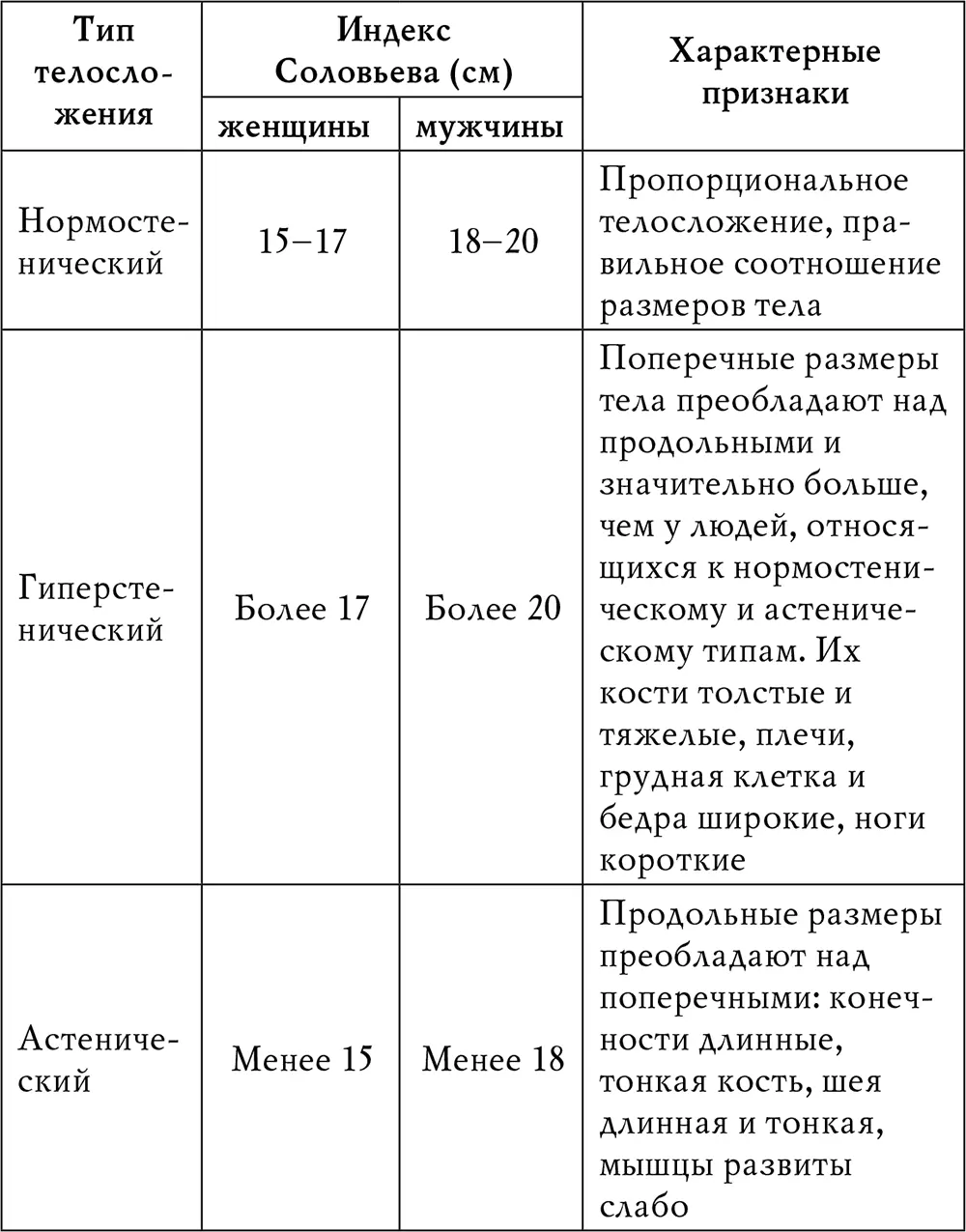 Гиподинамия Гиподинамию называют болезнью современного человека Технический - фото 4