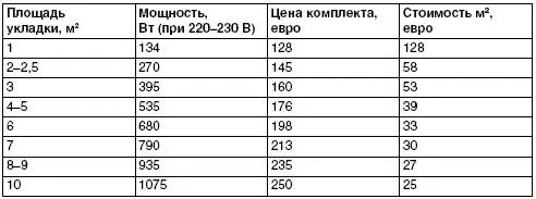 Работы по установке теплого пола На рис 142143 представлены схемы полов - фото 86
