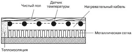 Рис 143Схемыразрезы тонких теплых полов на деревянном полу Перед прокладкой - фото 90