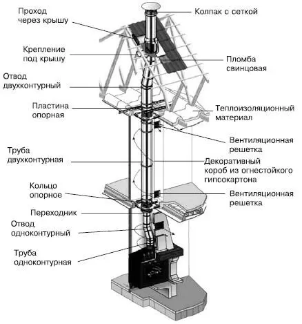 Рис 152Схема установки дымохода При самостоятельной кладке за каминной печью - фото 96