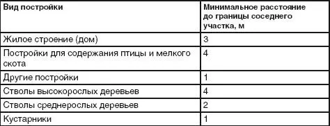Допускается группировать и блокировать жилые дома на двух участках находящихся - фото 1