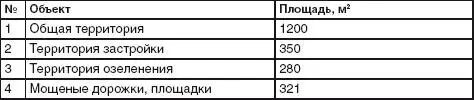 Коттедж в плане выполнен в форме буквы Г и располагается в северозападном - фото 9