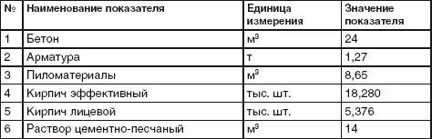 Глава 3 Подготовительные мероприятия и создание границ Этапы подготовки - фото 10