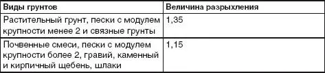 При работе с грунтом для озеленения большое значение имеет показатель его - фото 12