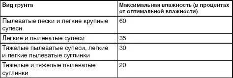 Благоустройство территории участка производится с использованием только тех - фото 13