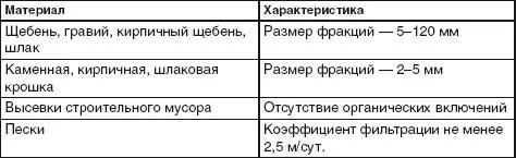 Усовершенствованные виды оснований и покрытий выполняются с использованием - фото 14