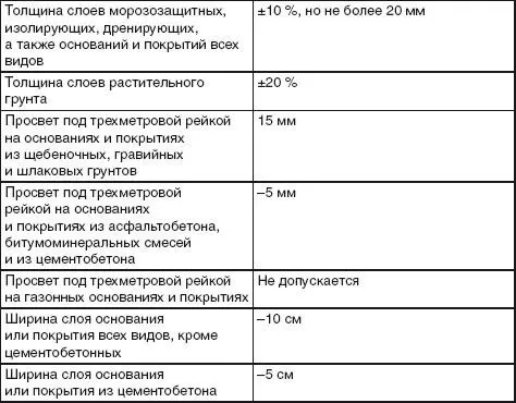 Подготовка территории перед началом строительства и после завершения - фото 18