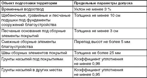 Дренаж на участке Избыток влаги на участке способен сильно испортить жизнь - фото 19