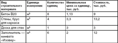 Сауна Особенности устройства сауны Если по какимлибо причинам вы не можете - фото 60